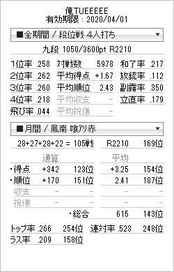 僅差のオーラスで競り勝つための考え方｜鳳東のうさぎさん
