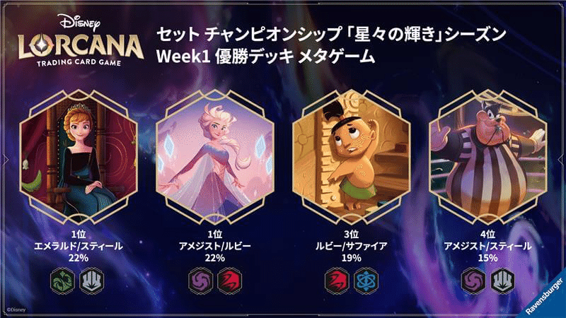 【ロルカナ】　プロモ　グランプリ上位賞　LET IT GO GP　【サファイア】 ロルカナ】 プロモ グランプリ上位賞 LET IT GO GP 【サファイア