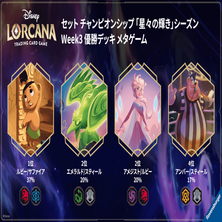 ロルカナGP 2025 Autumn 京都 Let It Go獲得(予定だった) サファイア