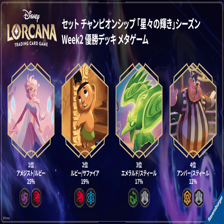 ロルカナGP 2025 Autumn 京都 Let It Go獲得(予定だった) サファイア