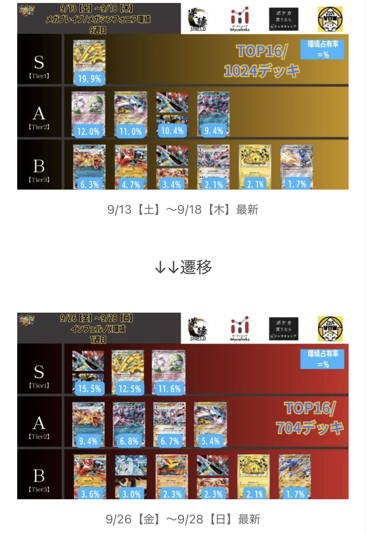 全文無料】シティリーグ全勝優勝🏆ルギアおじさんのシティリーグ2026