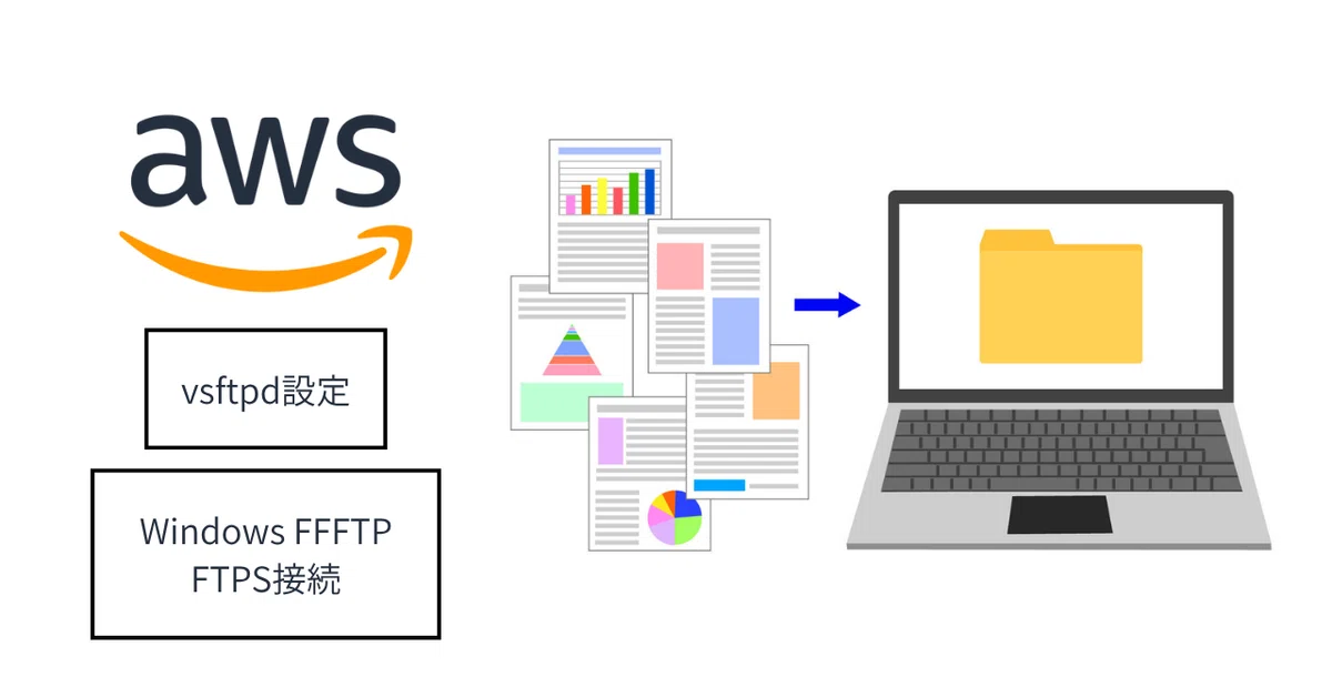 AWS EC2 AmazonLinux 2023 vsftpd設定 Windows FFFTP FTPS接続｜D1J