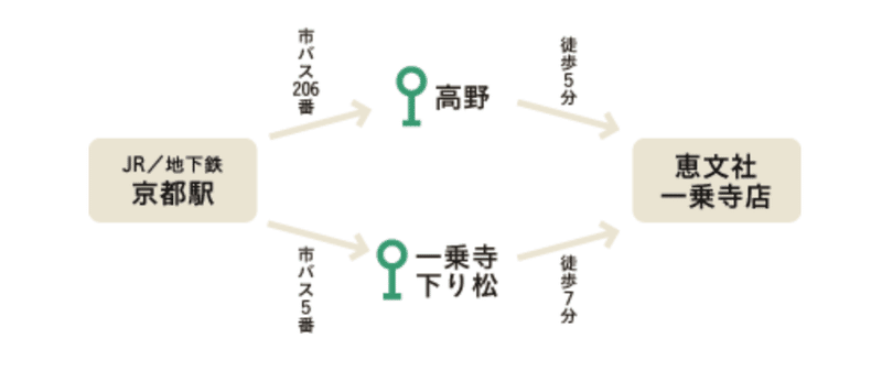 スクリーンショット 2020-03-31 19.05.39