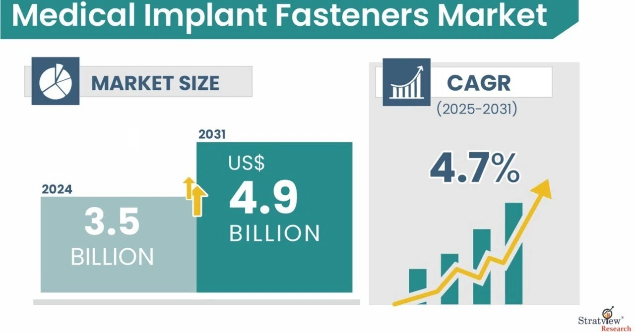 Medical Implant Fasteners—Growth Drivers and Emerging Trends｜Naomi Kasogi