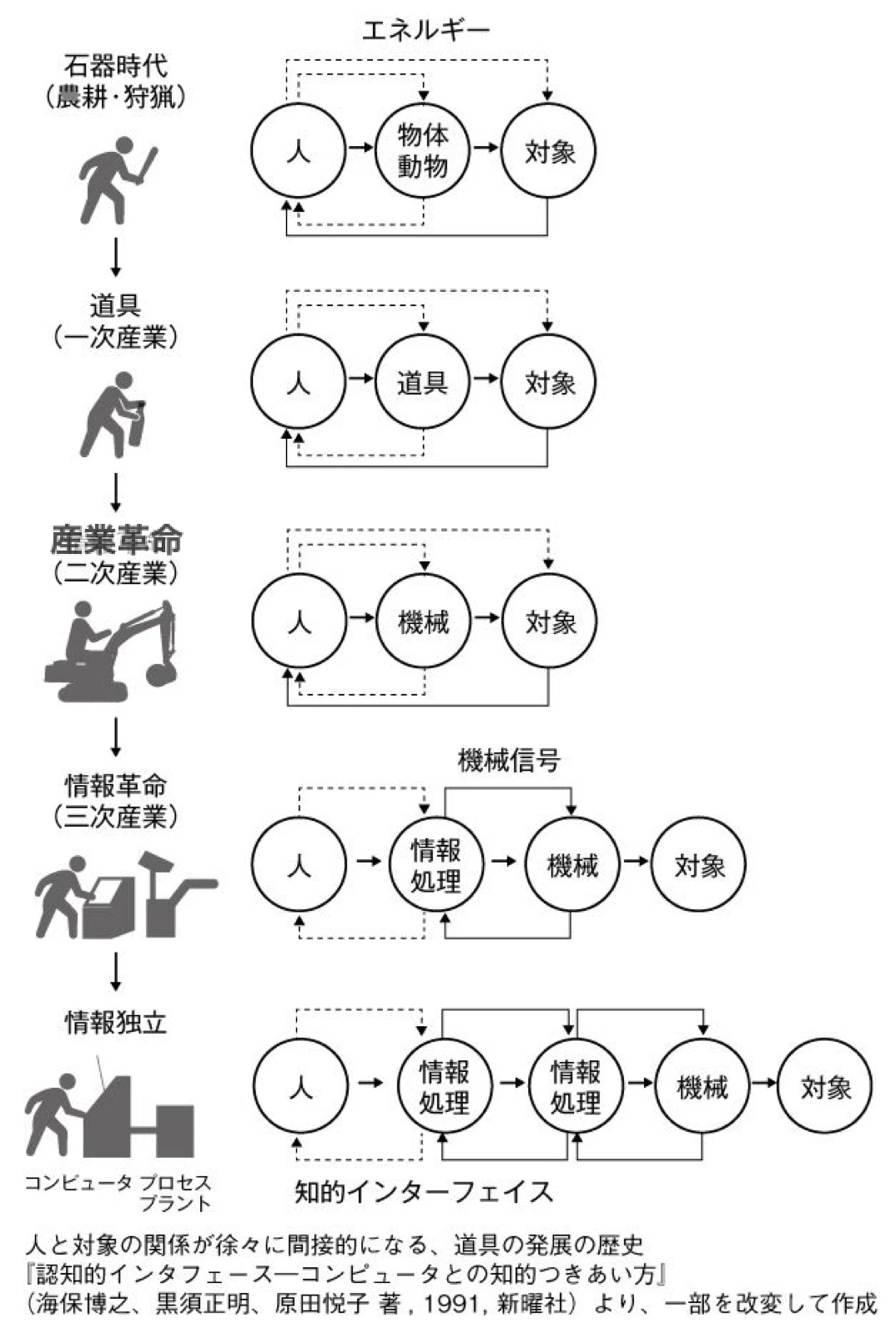 インタフェースとは何か｜融けるデザイン2020 #4｜渡邊恵太