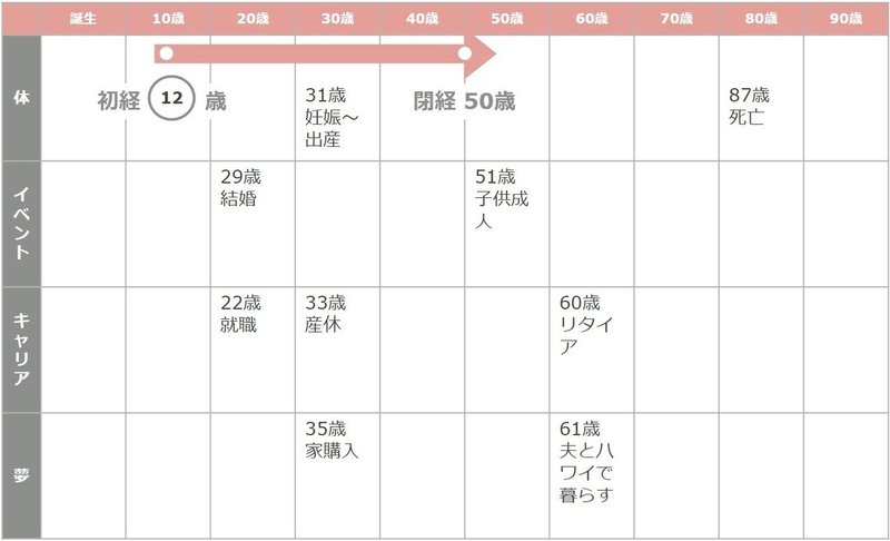 外出自粛期間中でもできる 自宅妊活 Famione Note 外出自粛期間中でもできる 自宅妊活 Famione Note