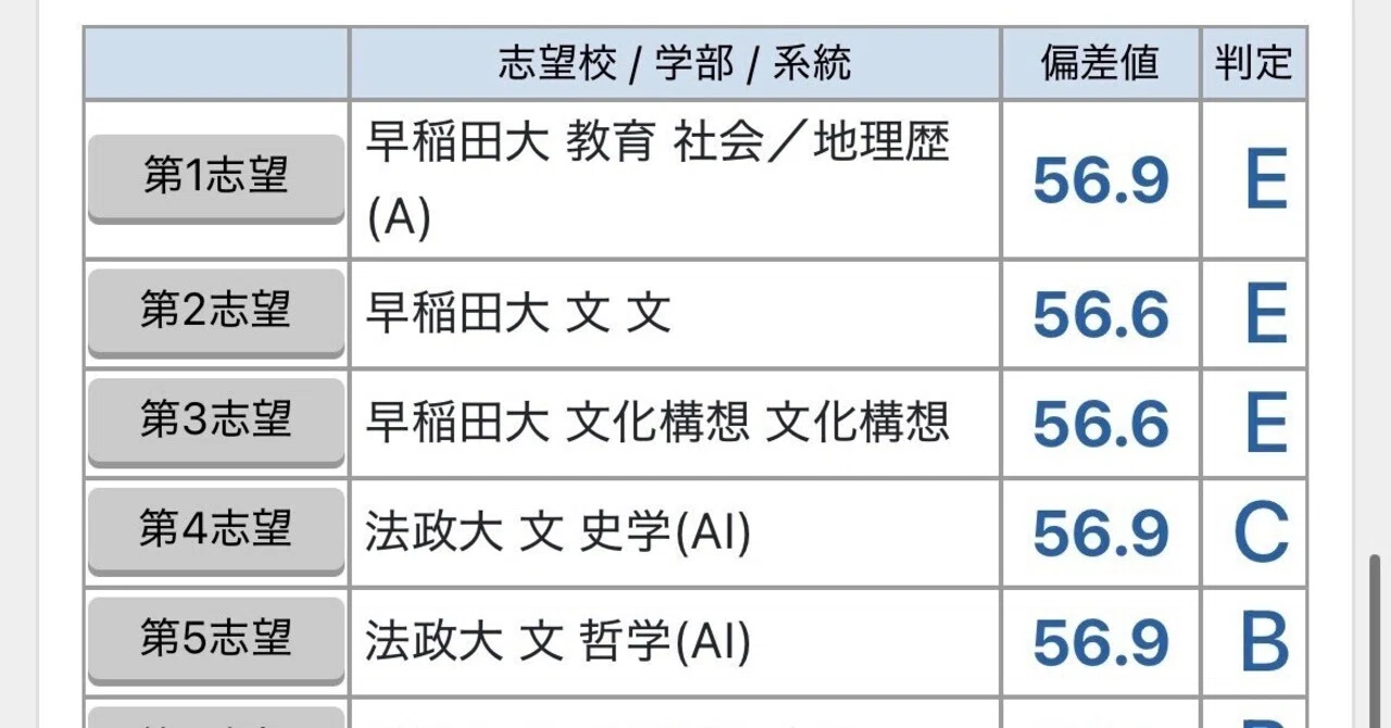 東進早慶模試9月:法志｜戒野ノ嚮導者