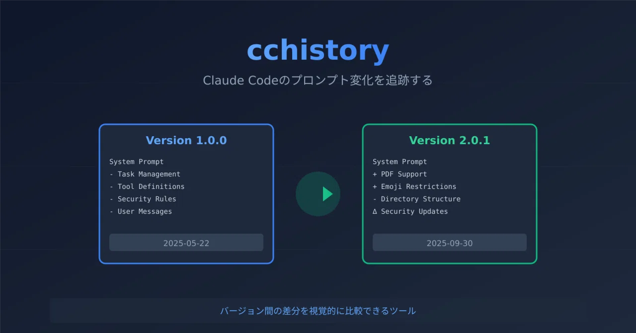 うさぎでもわかる🐰Claude Codeのプロンプト変更を追跡できる