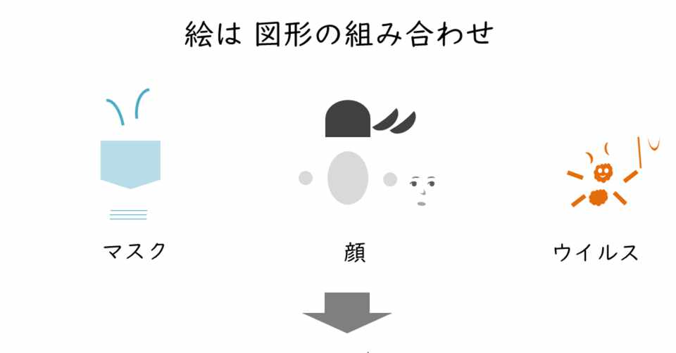 16 Powerpointで絵を描こう 図解のつくりかた Cozue Note