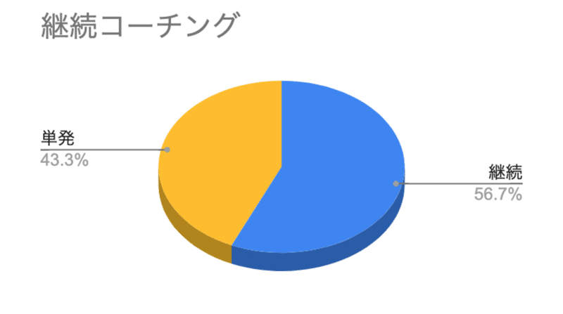 スクリーンショット 2020-03-31 21.17.03