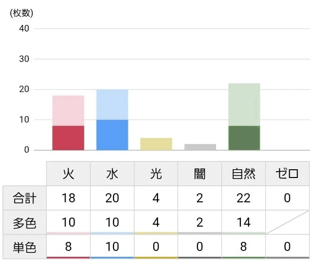デュエマ】10軸ガチロボ〜多数精鋭の脳筋軍団｜ゲンム厨ー∞ちゃんファン