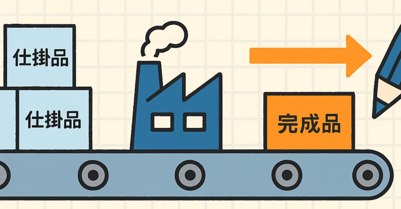 Bookkeeping Level 2 Industrial Bookkeeping | Simple Process Costing ...