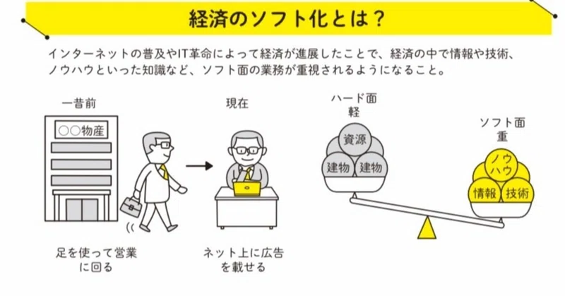 リモートワーク効果の検証方法について ビジネスは実験的であるべきだ 崔 真淑 エコノミスト 投資1年目のための経済 政治ニュースが面白い ほどわかる本 大和書房