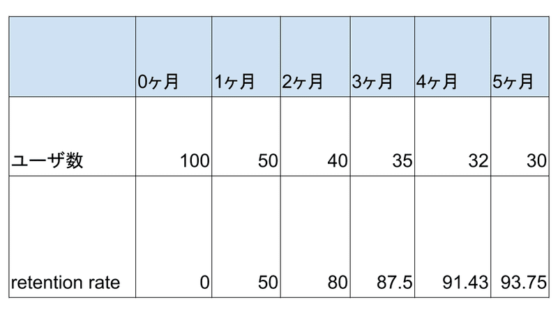 無題のプレゼンテーションのコピー