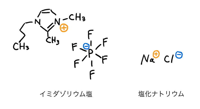 イオン液体