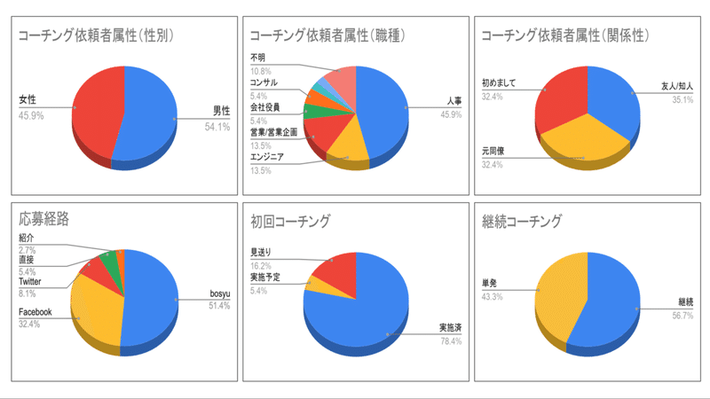 スクリーンショット 2020-03-31 19.07.15