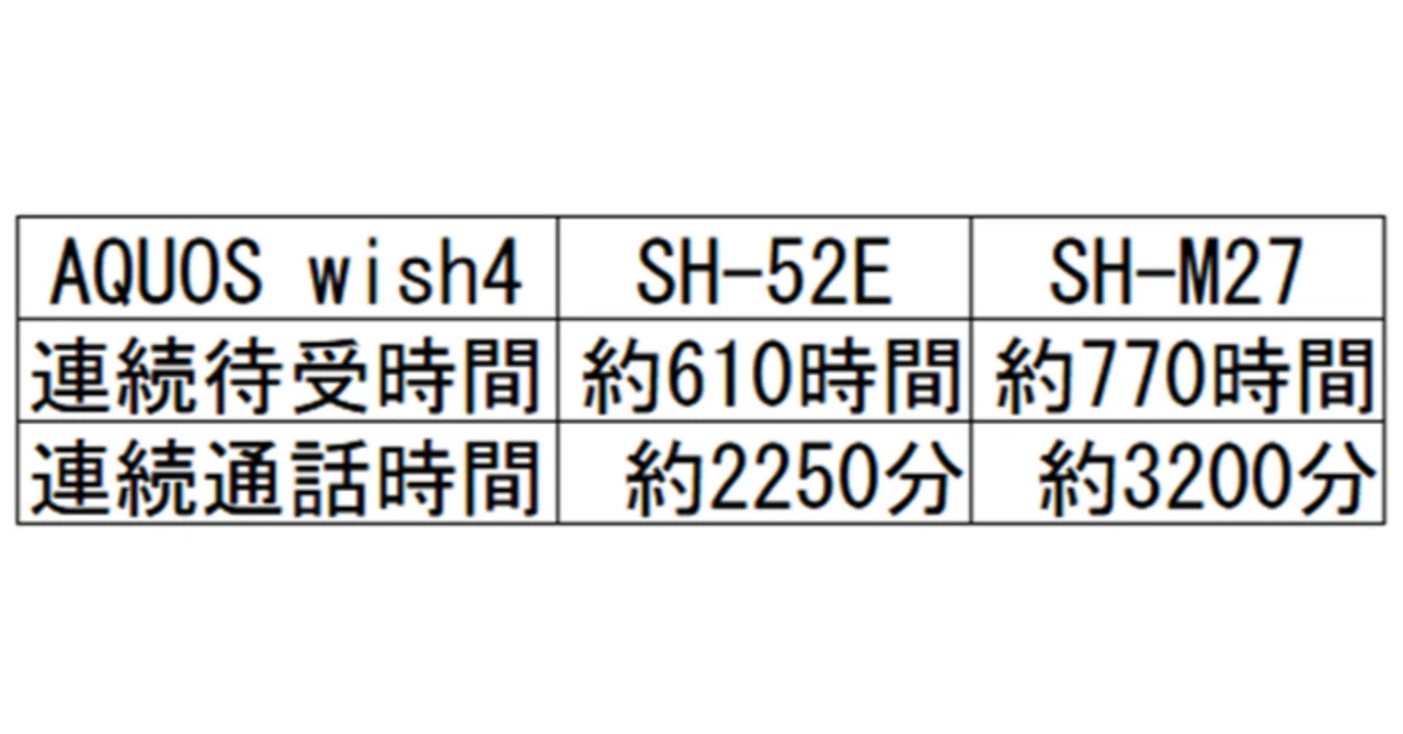 AQUOS wish 4の購入から1ヶ月。困ったこと/解決したこと｜ロニー