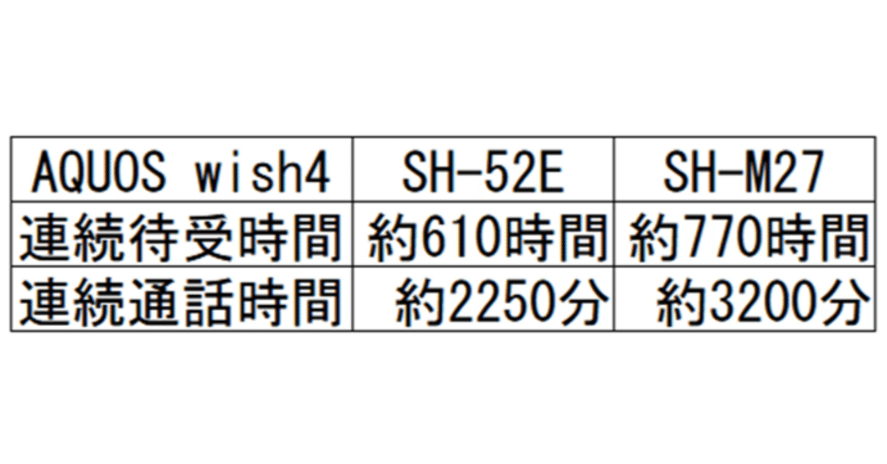 AQUOS wish 4の購入から1ヶ月。困ったこと/解決したこと｜ロニー