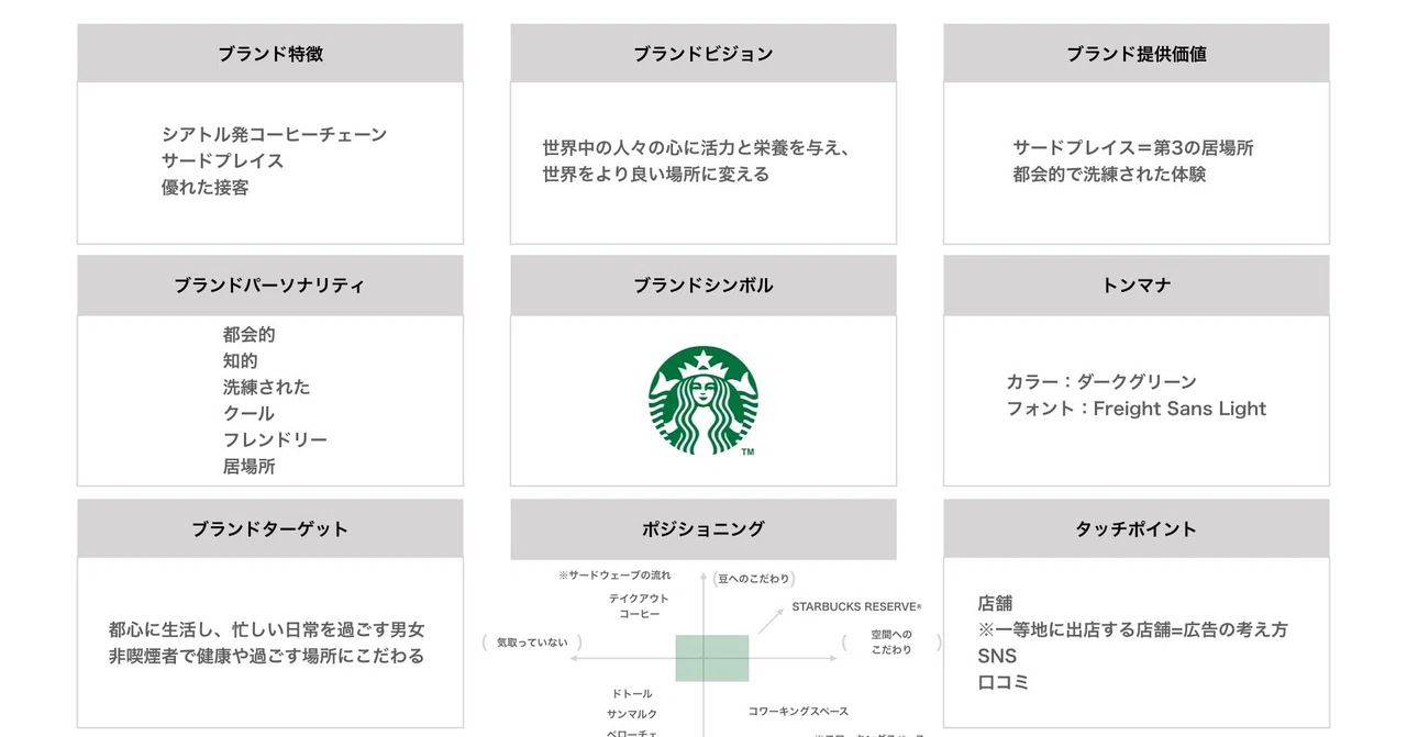 [B! note] ブランディング戦略をトレースするワークシートを作成しました！ #ブランディングトレース｜黒澤 友貴