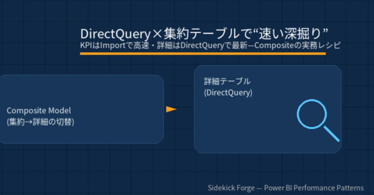 Directquery Meme DirectQuery×集約テーブルで“速い深掘り”— KPIはImportで高速・詳細はDirectQueryで最新、Compositeの ...