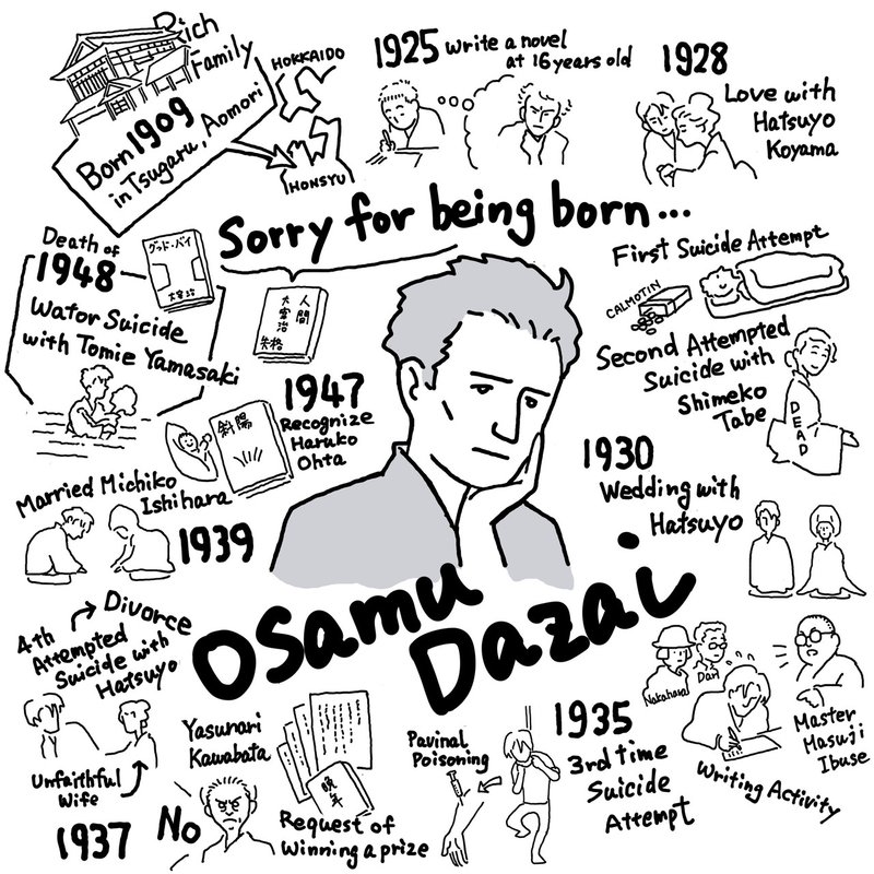 人生双六図 その1 太宰治 塔 重五 Note 人生双六図 その1 太宰治 塔 重五 Note
