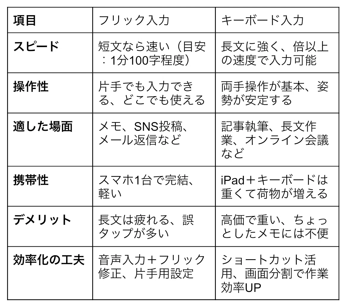 活動歴および当時の関連ビジュアル記録