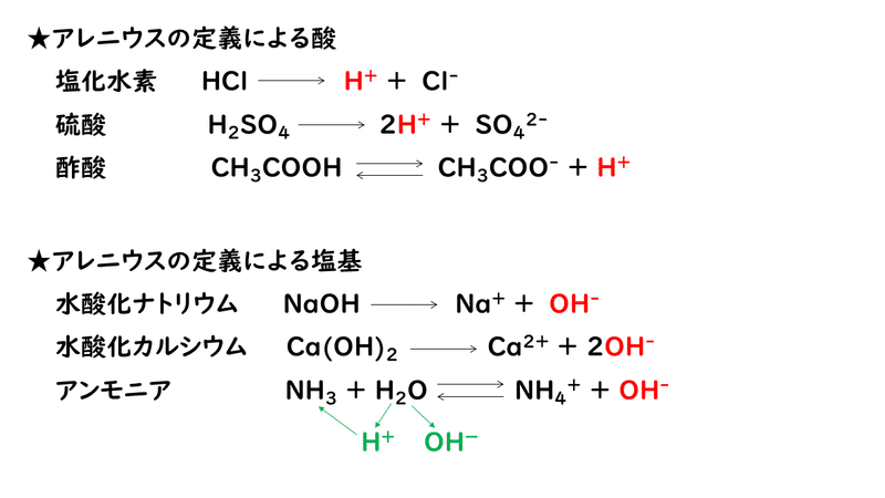 6 1 酸と塩基 おのれー Note