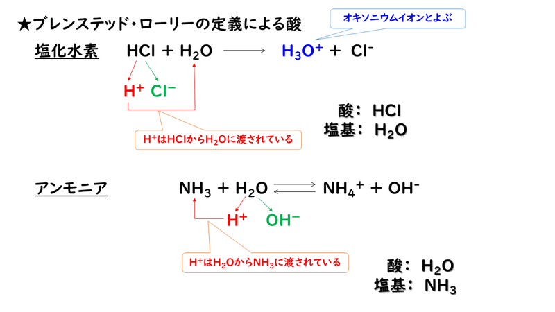 6 1 酸と塩基 おのれー Note