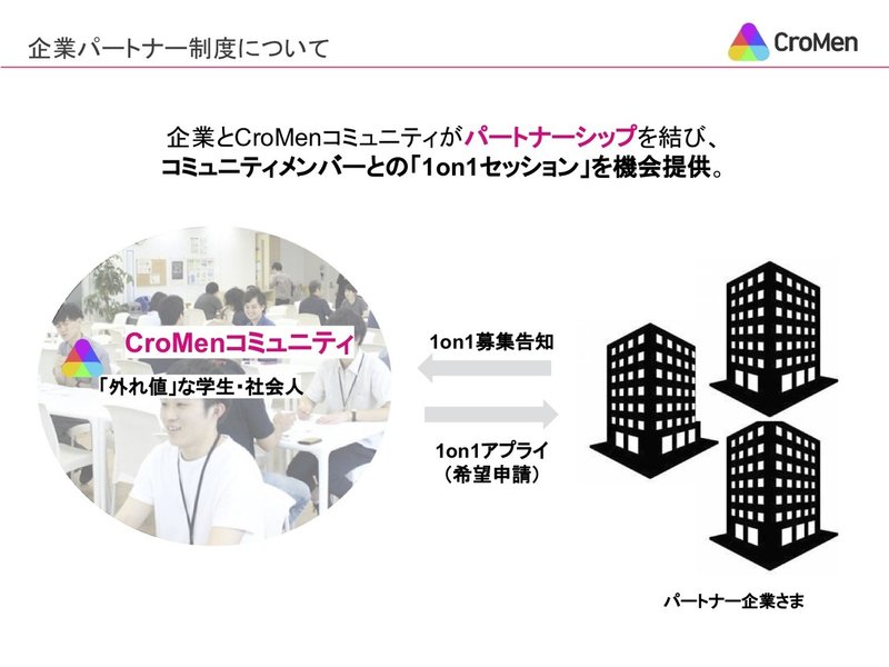 【CroMen】企業パートナー制度のご提案-（LP）