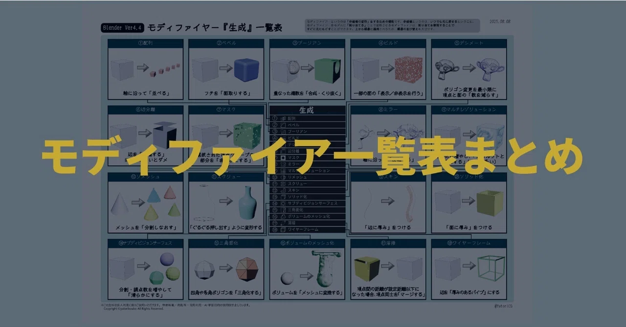 モディファイアがわからないあなたへ。モディファイアシートまとめ
