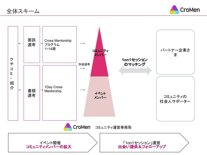 【CroMen】企業パートナー制度のご提案-（LP）2