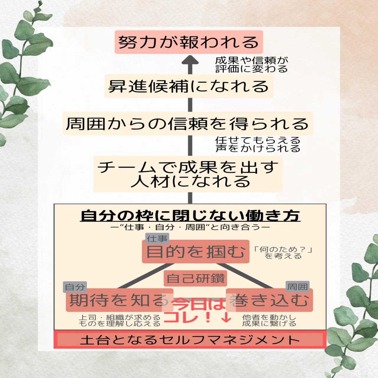 優先順位は「すり合わせる力」で決まる。｜最速マネージャー