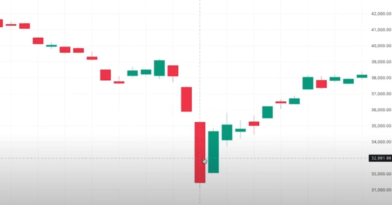 実証済み】ChatGPTで株価チャート分析！AI投資で利益を出す具体的手法と成功事例｜社会啓蒙家・社会保険労務士×CFEタガワ・NOTE
