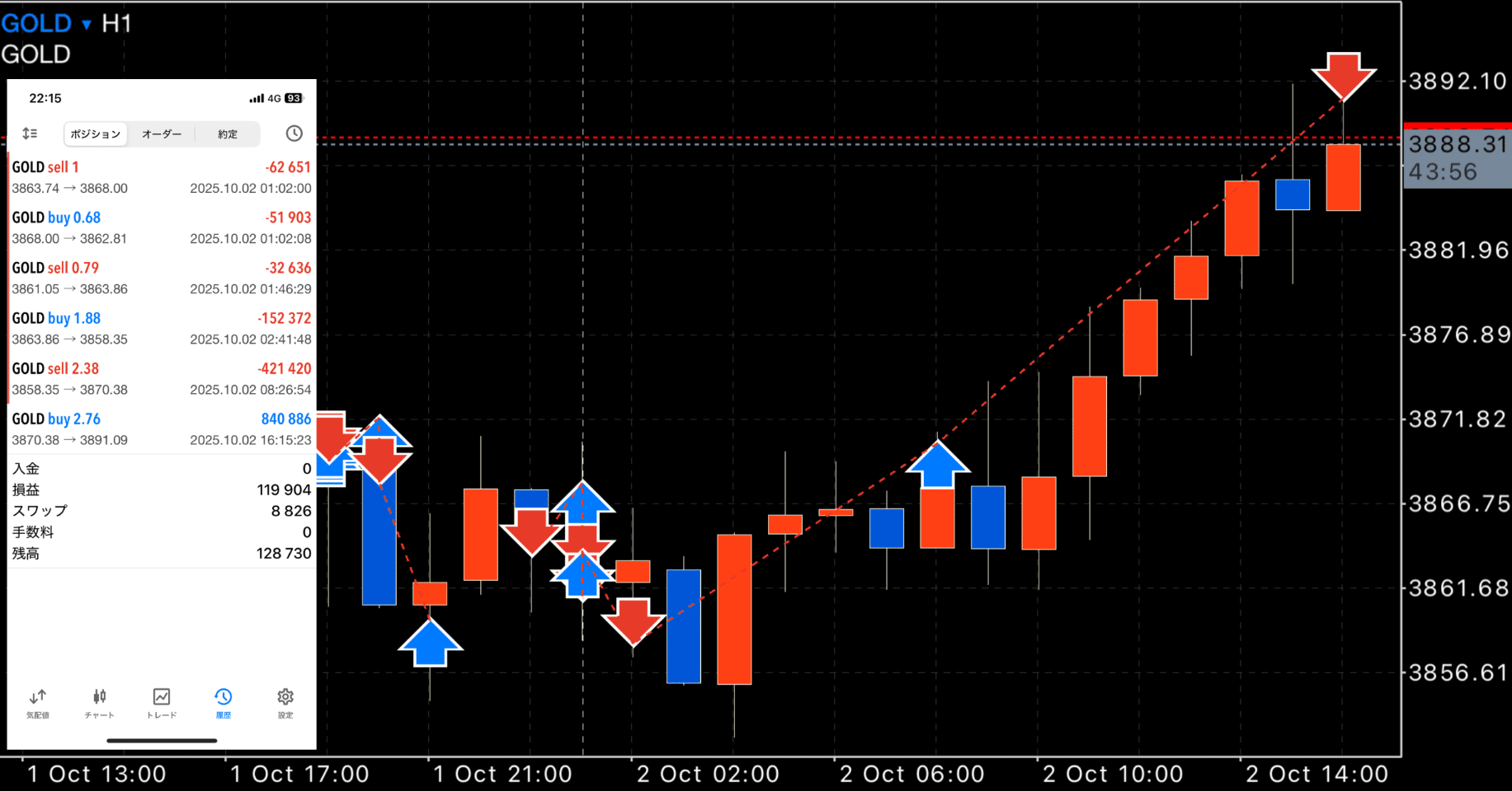 リスクリワード1対2のシンプルなFX手法を教えます【2021年更新