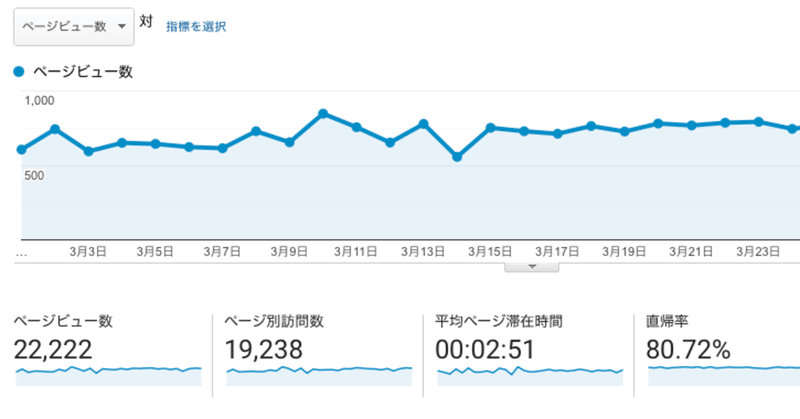 2020年03月収益報告