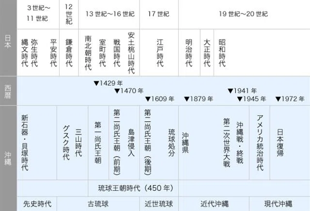 沖縄