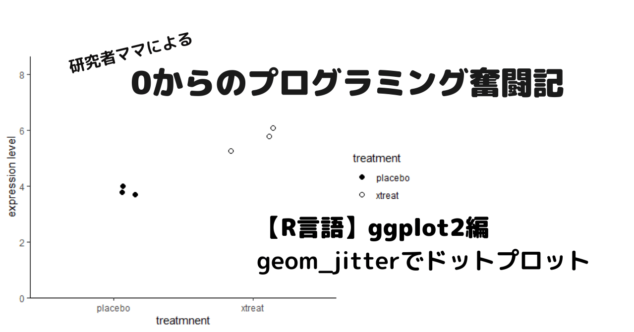 R言語 Ggplot2 ドットプロットを描く Eiko Programming Note