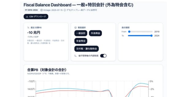 253 主要先進国の資金循環 - 純金融資産と資金過不足｜小川
