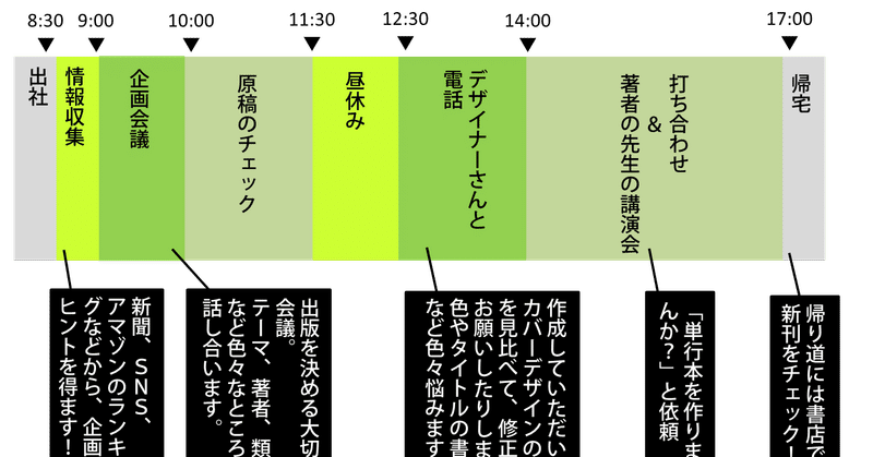 新人ブログ 第8回 出版社の編集企画職 編集者に向いている人って 株式会社学陽書房 Note 新人ブログ 第8回 出版社の編集企画職 編集者に向いている人って 株式会社学陽書房 Note
