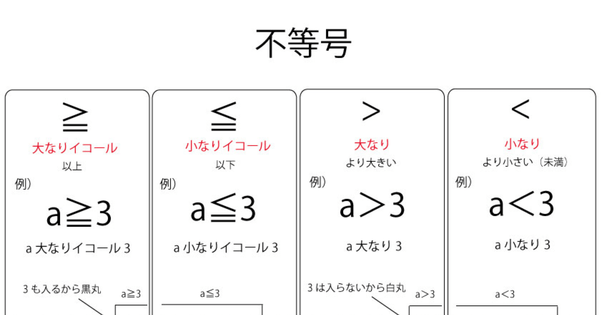 不等号｜ブリッジぷりんと