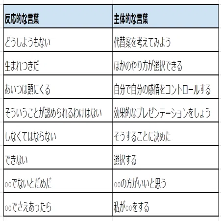 7 つの 習慣主体性 | 7つの習慣 刺激と反応 – WWCLKV