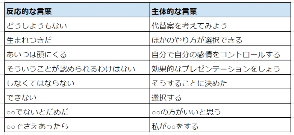 7 つの 習慣主体性 | 7つの習慣 刺激と反応 – WWCLKV