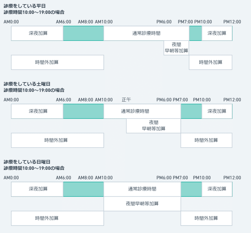 時間に関する加算について学んだ Jimuko Note 時間に関する加算について学んだ Jimuko Note