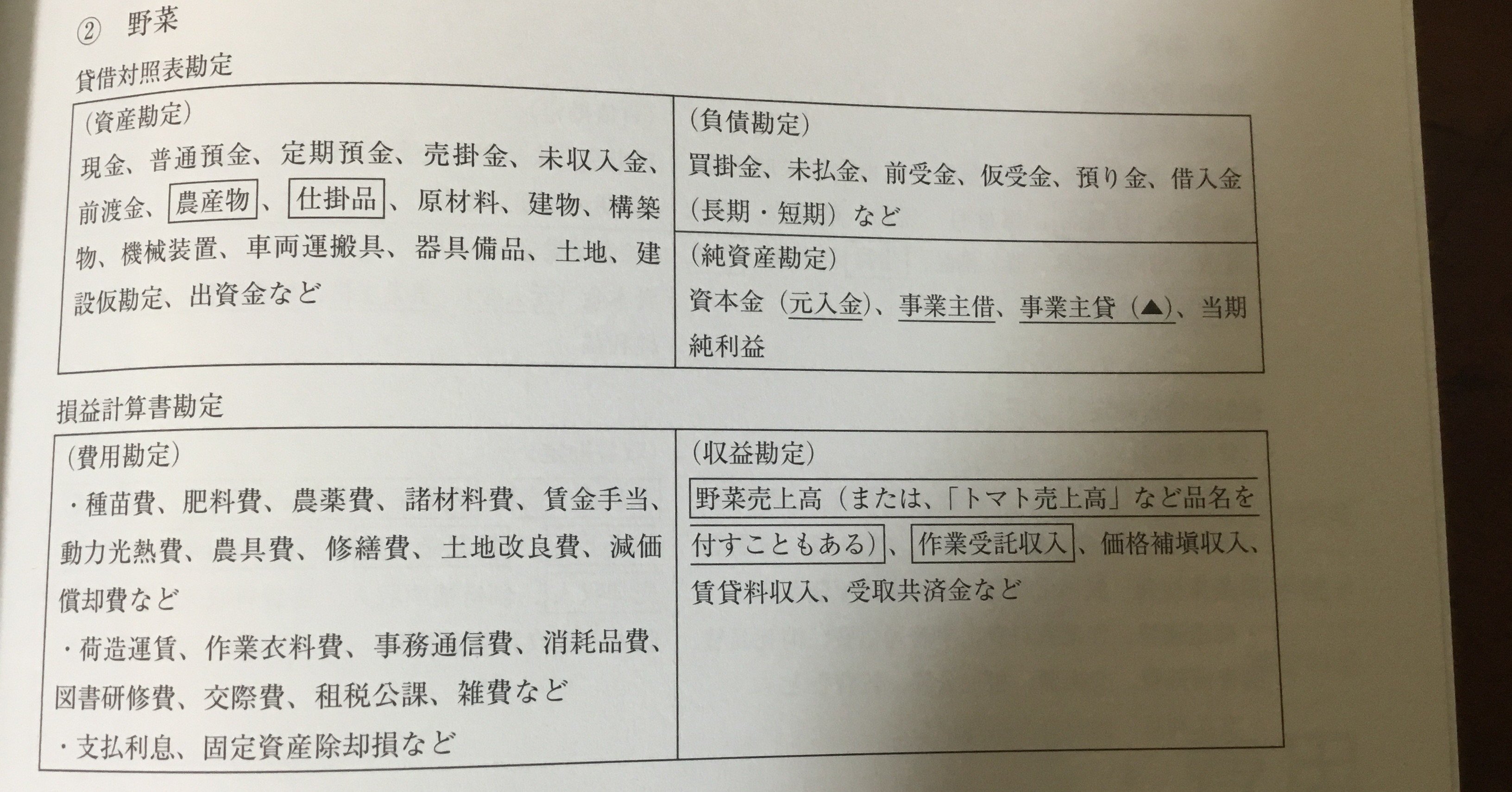 【美品】現代漁業簿記会計 41LS7mLVdnL._AC_SY200_QL15_.jpg