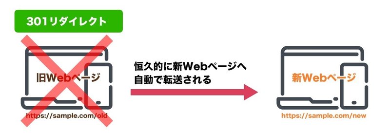 リダイレクトとは 種類の違いや設定の仕方 警告の解除方法まとめ 株式会社メディアエクシード デジタルマーケティング Note