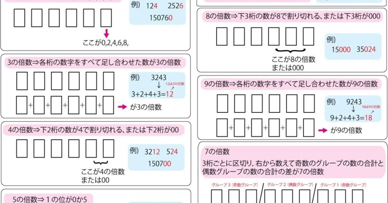 倍数の見分け方|ブリッジぷりんと 倍数の見分け方|ブリッジぷりんと