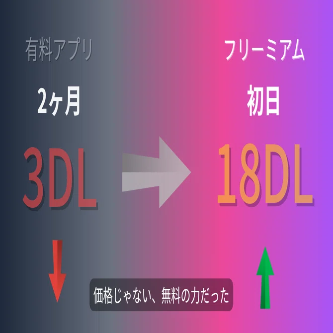 有料アプリは誰も買わない｜かずてっく