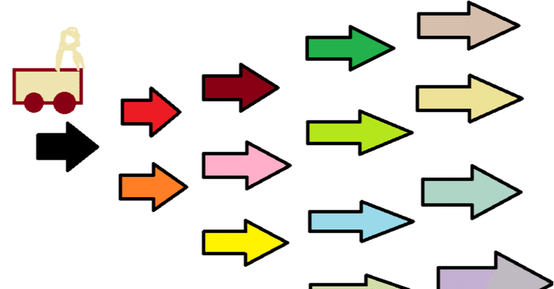 トロッコ 問題 Aを轢けばbが助かる そのとき自動運転車は誰を殺すのか トロッコ問題 が提起する倫理的ジレンマ