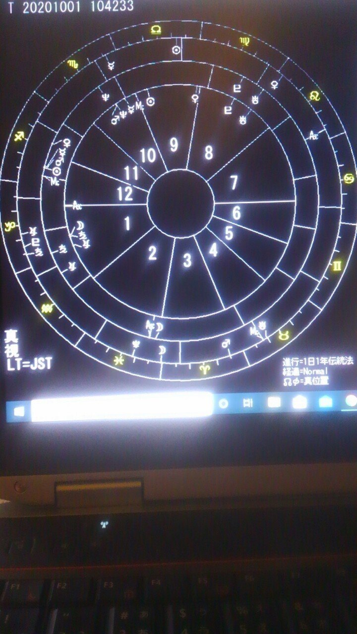 1961年生まれの女性の年度の運勢 りおたろう Note