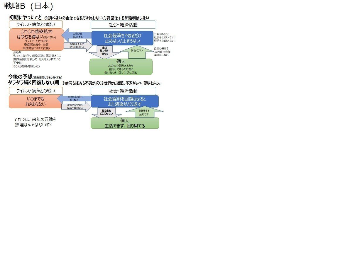 コロナ対策戦略_B